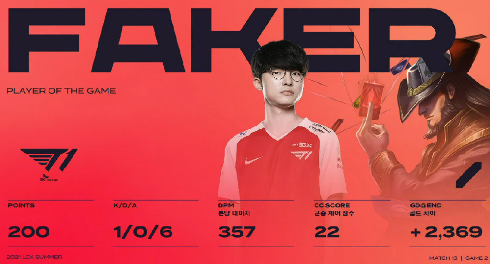 canna盛赞监督 前fpx下路迎严峻考验