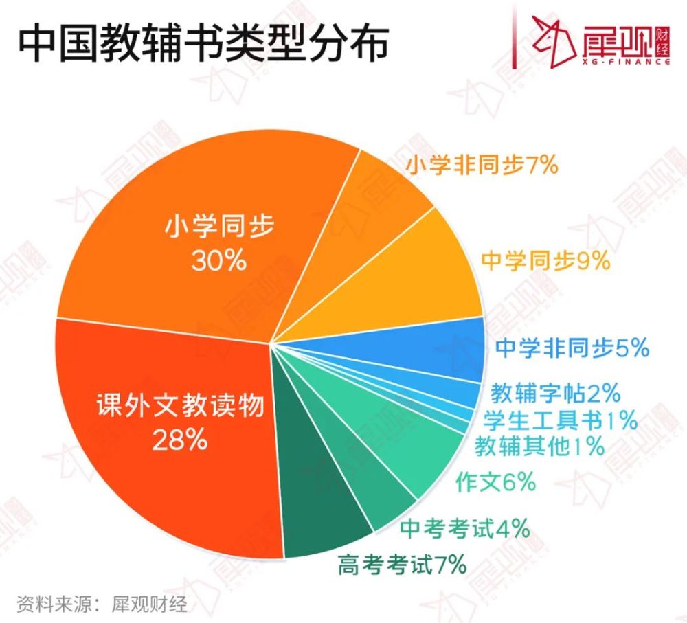 中国教辅书市场总览01"大数据"是"互联网"时代给各行业添加的标签