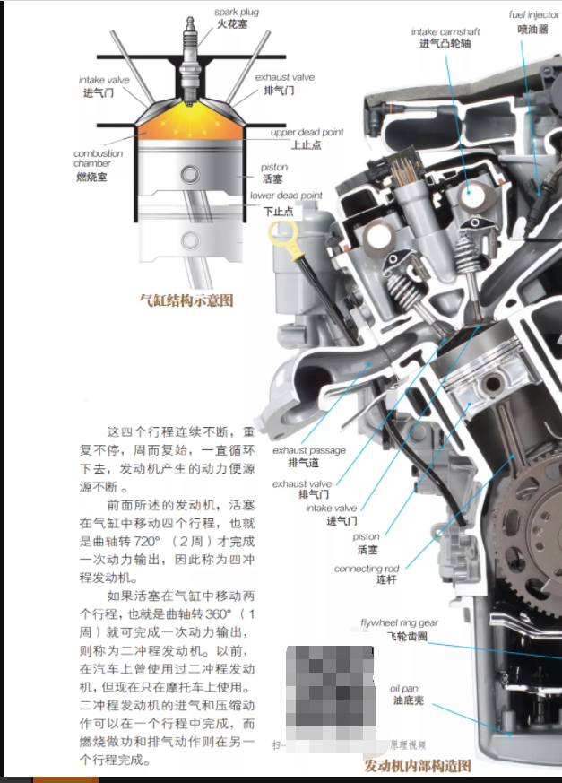 图解汽车发动机的构造和工作原理 腾讯新闻