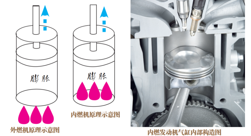 图解汽车发动机的构造和工作原理 腾讯新闻