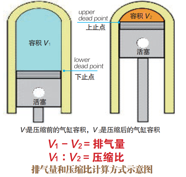 图解汽车发动机的构造和工作原理 腾讯新闻