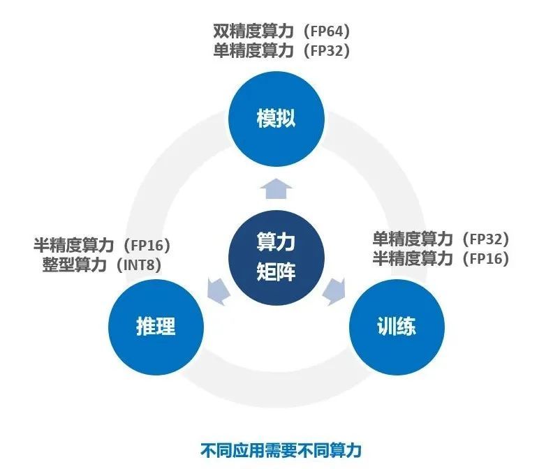 地方政府花小钱建 大超算 一问专家傻了眼 腾讯新闻