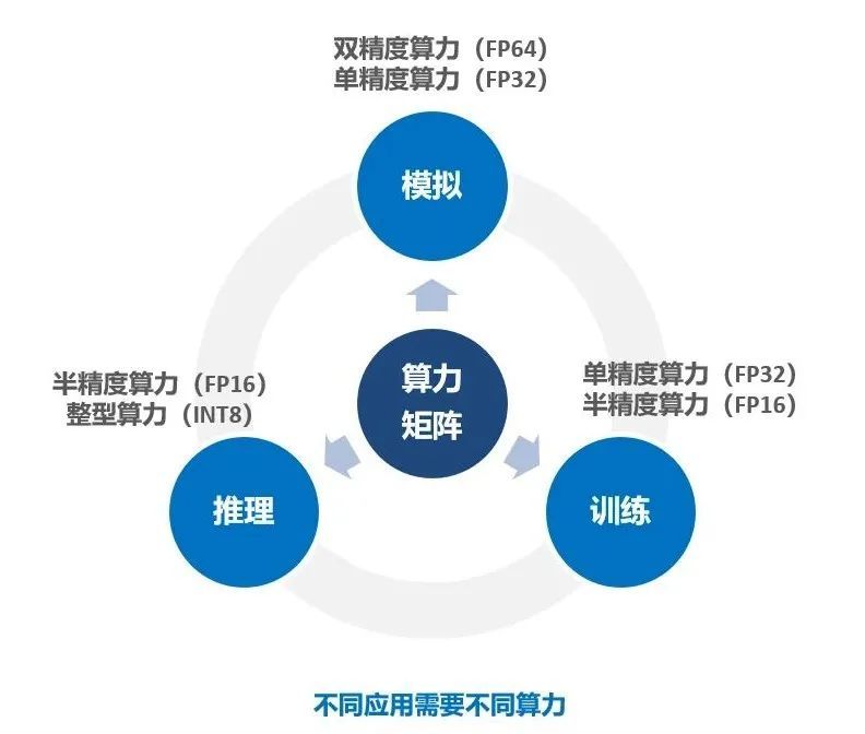 地方政府花小錢建 大超算 一問專家傻了眼 中國熱點