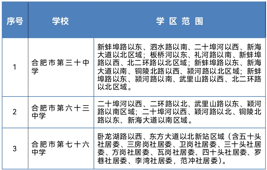 合肥新站區學區出爐 2021年中小學招生方案發布(圖)