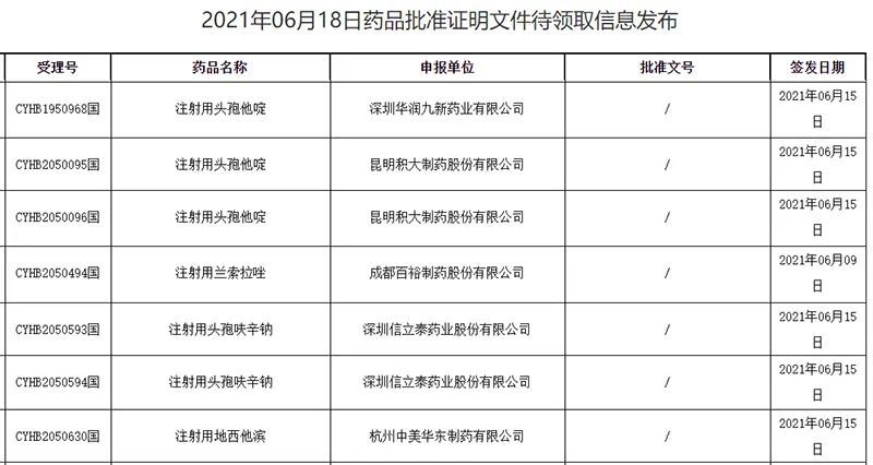 重磅】第五批国采注射剂，华东、华润、信立泰获入场券_腾讯新闻