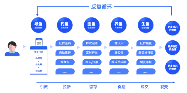 解析母婴行业“内容获客＋私域变现”全链路打法