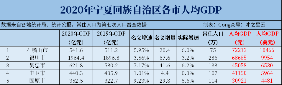 宁夏回族自治区人口_中卫市人口分布:3区县人口相近,海原县GDP不及中宁县一半(2)