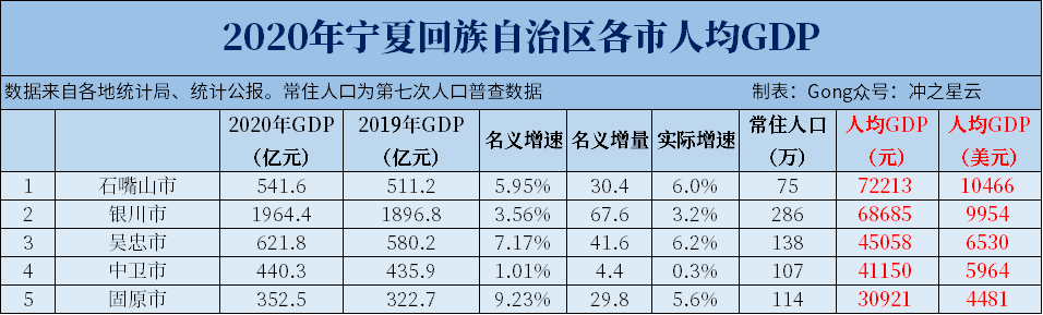 2020林芝市gdp_2016-2020年林芝市地区生产总值、产业结构及人均GDP统计