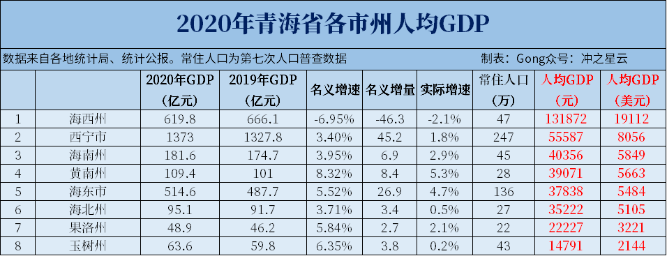 西藏的人口_西藏拉萨市常住人口为867891人