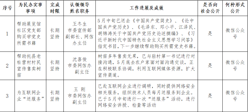 呼和浩特市委网信办党史学习教育为民办实事清单