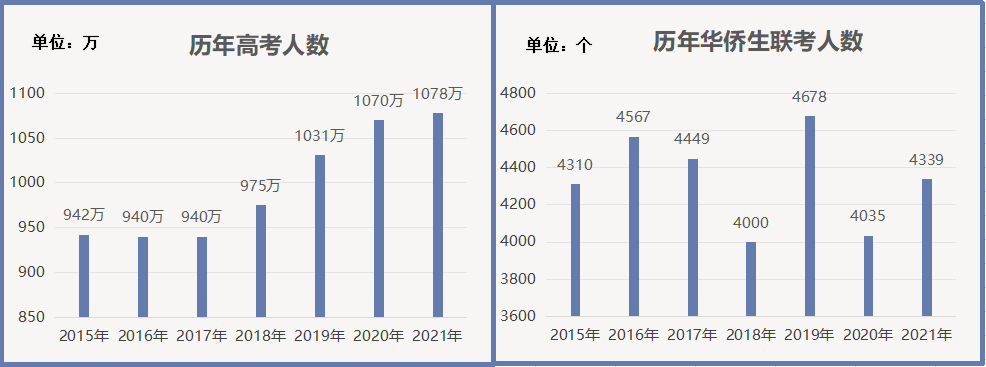 华侨港澳台高招联考_联考2021华侨生_2019华侨联考最新政策