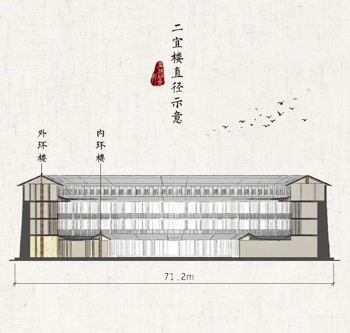 详细的福建土楼建筑图解快来围观