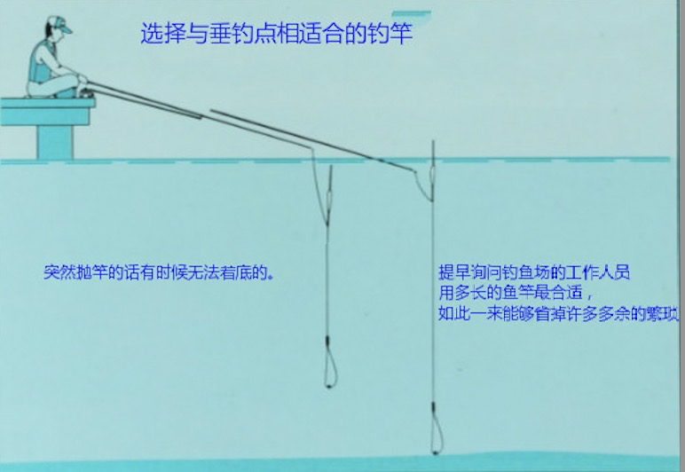 日本鯽魚釣底釣法第二篇依據水深選擇魚竿日本釣魚書