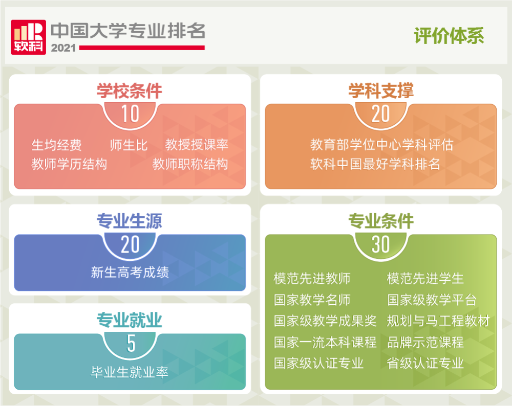 大气科学专业大学排行_新版大气科学考研院校排名及考研难度分析