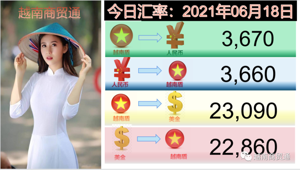 今日汇率 越南盾 人民币 美金参考汇率 21 06 18 腾讯新闻