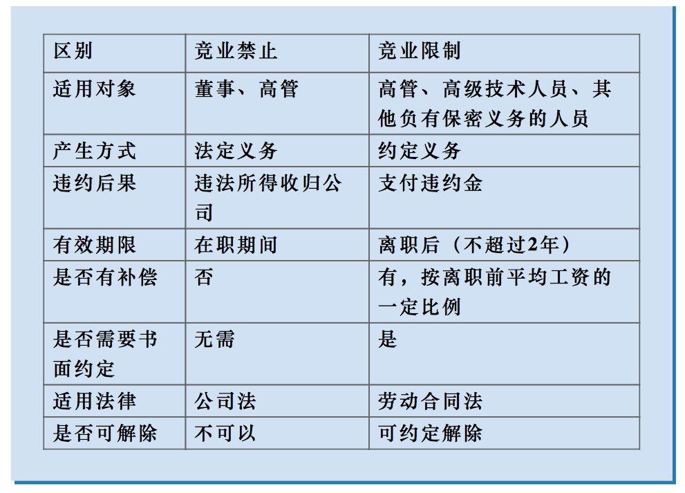 公司董监高的义务梳理 腾讯新闻