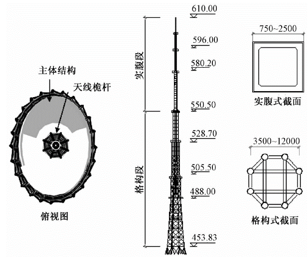 广州塔顶部天线桅杆施工技术让你哇塞_腾讯新闻