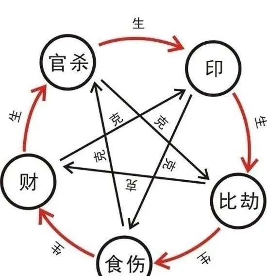 八字格局运途喜忌的看法