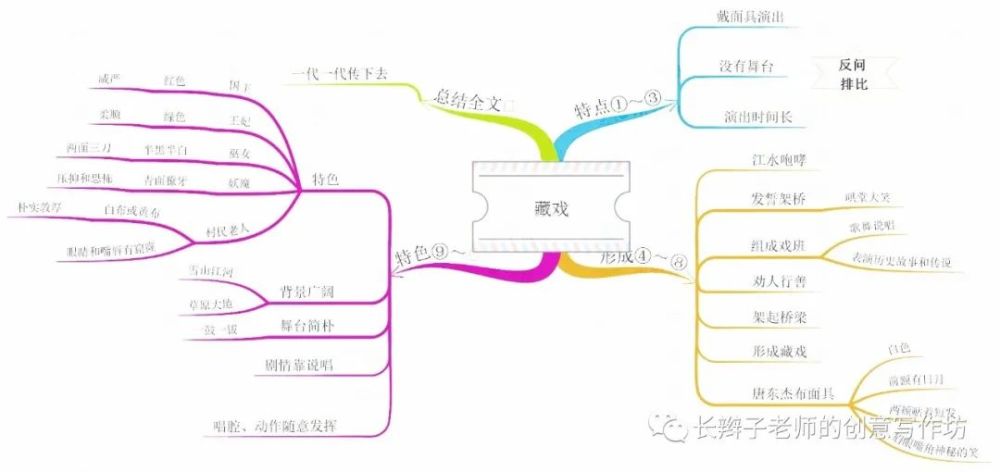 課文3《古詩三首》:本課三首古詩詞分別描寫了不同地方的風俗.