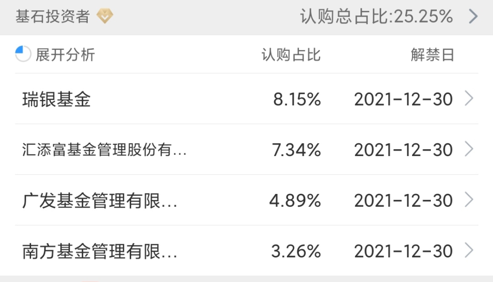 奈雪的茶02150hk這次大家都不內捲了2021年6月港股打新分析