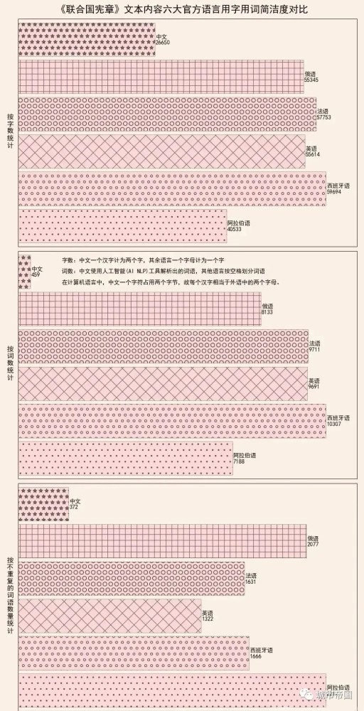 中英文效率对比 八大原因让英语效率远远落后中文 腾讯新闻