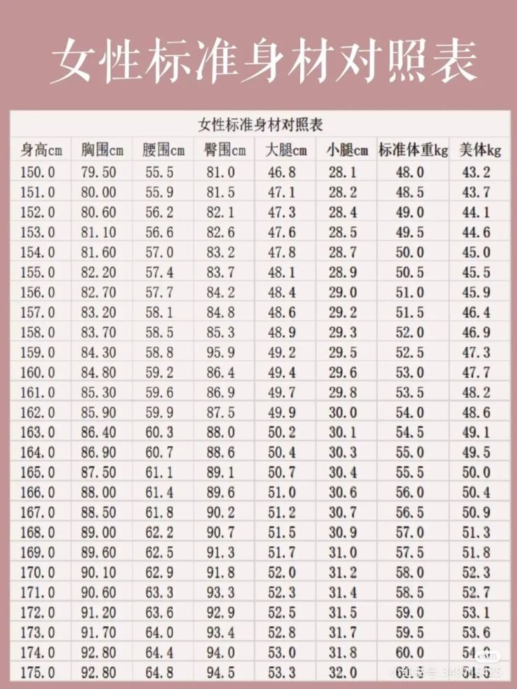 中国女生平均体重公布啦！看看你达标了没？！_腾讯新闻