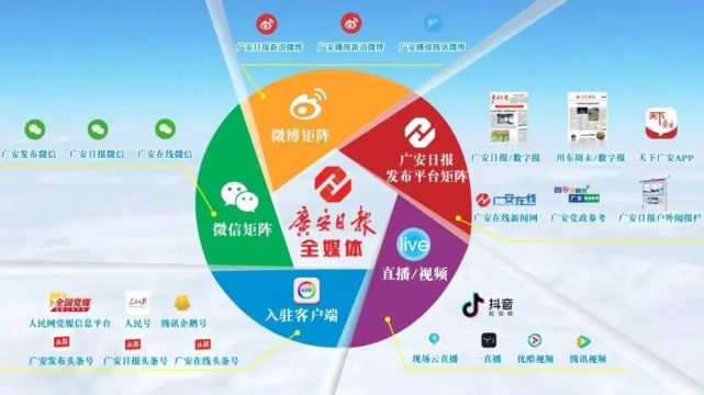 广安微信端网站建设怎么弄 腾讯网