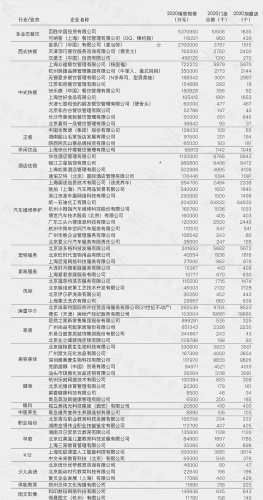 愛貝英語再登 中國特許連鎖百強 榜單 中國熱點