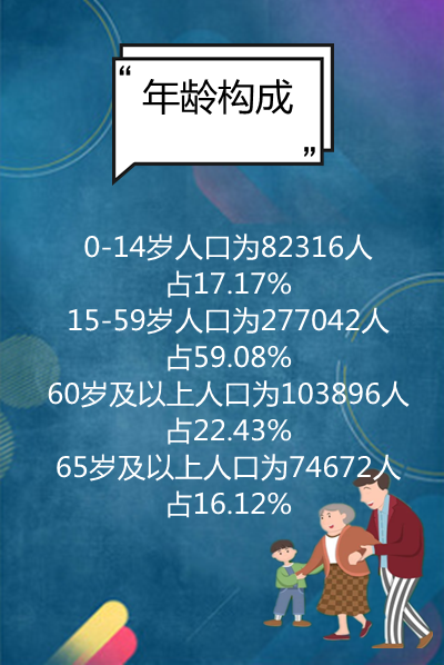 兴平市人口_兴平融媒​常住人口463254人!