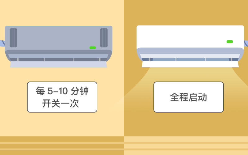 志願在線|夏天咋開空調最省電?_騰訊新聞