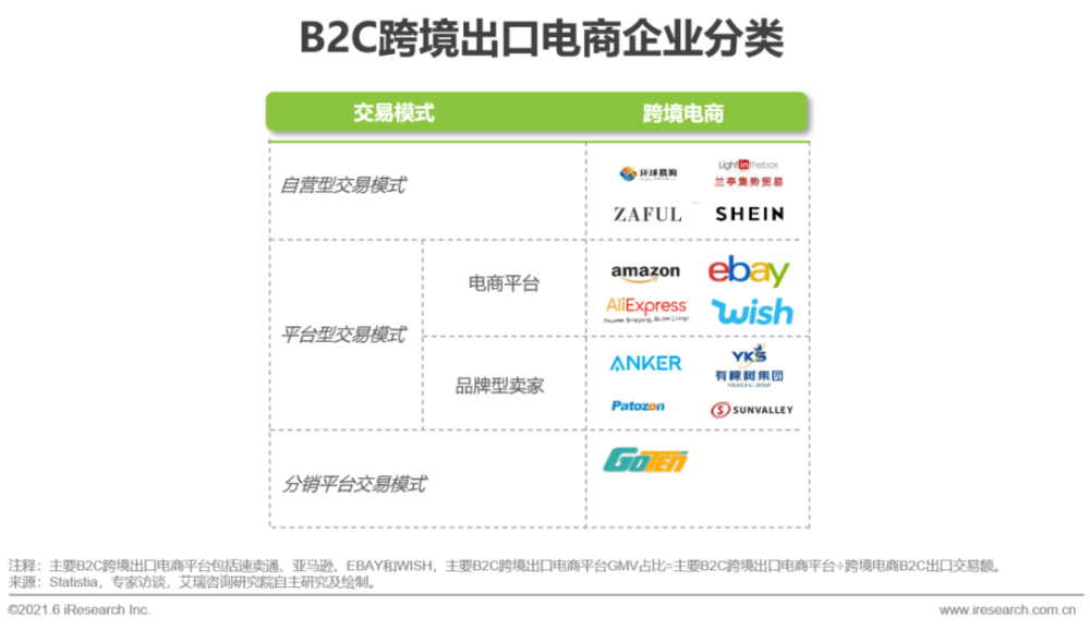 艾瑞咨询：2021年跨境电商出口物流行业研究报告