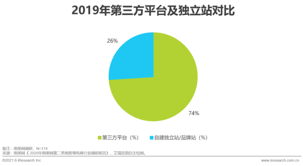 艾瑞咨询：2021年跨境电商出口物流行业研究报告