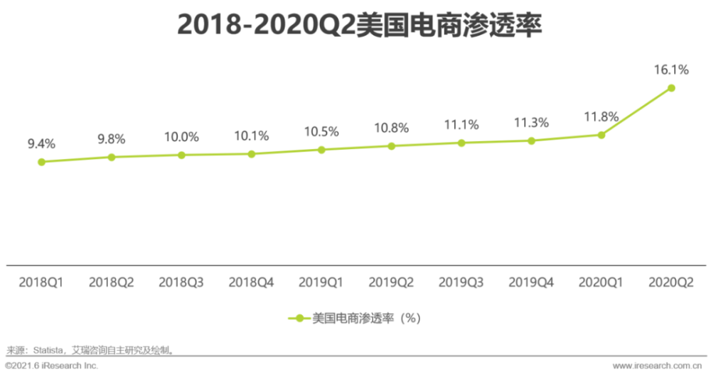 艾瑞咨询：2021年跨境电商出口物流行业研究报告