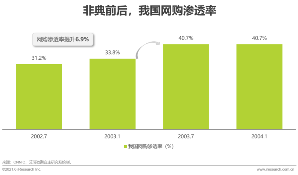 艾瑞咨询：2021年跨境电商出口物流行业研究报告