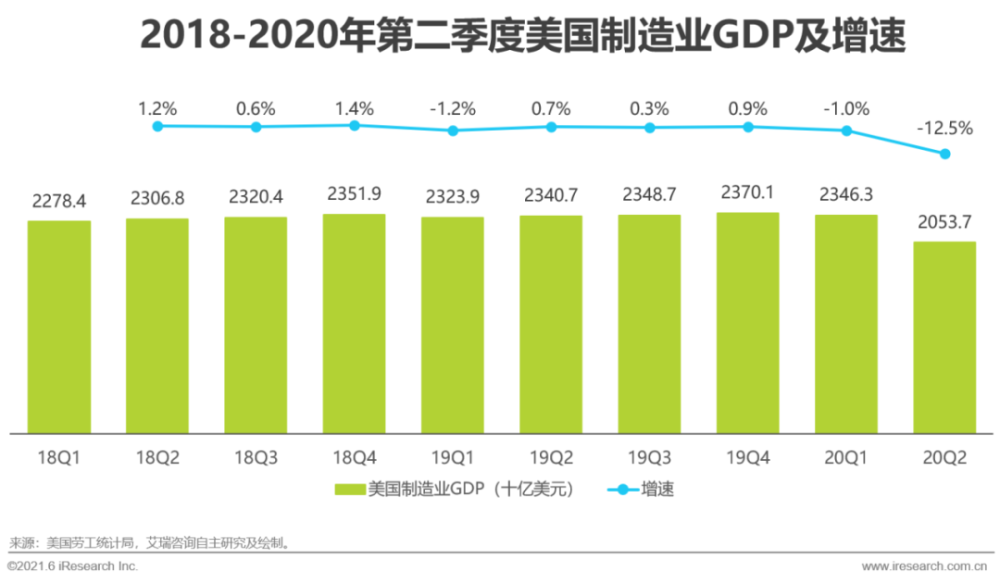 艾瑞咨询：2021年跨境电商出口物流行业研究报告