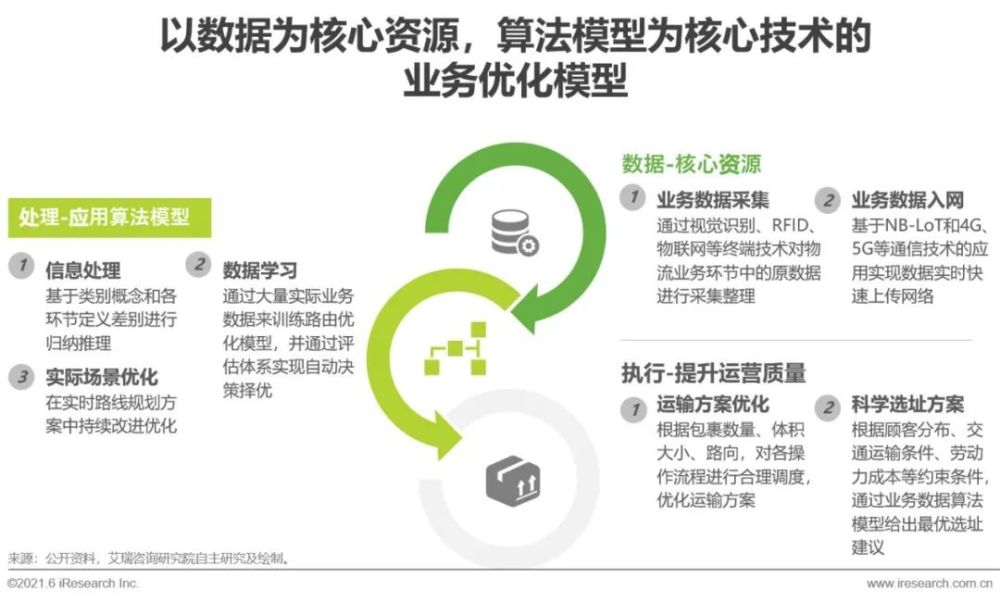 艾瑞咨询：2021年跨境电商出口物流行业研究报告