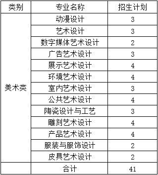 西安专科学校有哪些_全国专科专科警校学校_西安有那些幼师学校