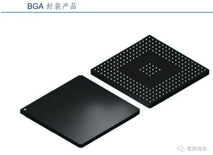 方式可分为模制密封和浇注密封等;按基板材料可分为塑料球栅阵列pbga