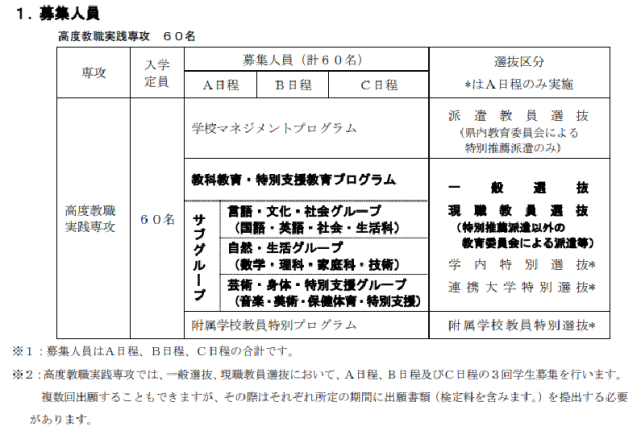 大学院教育学如何备考 全面解析日本大学院教育学