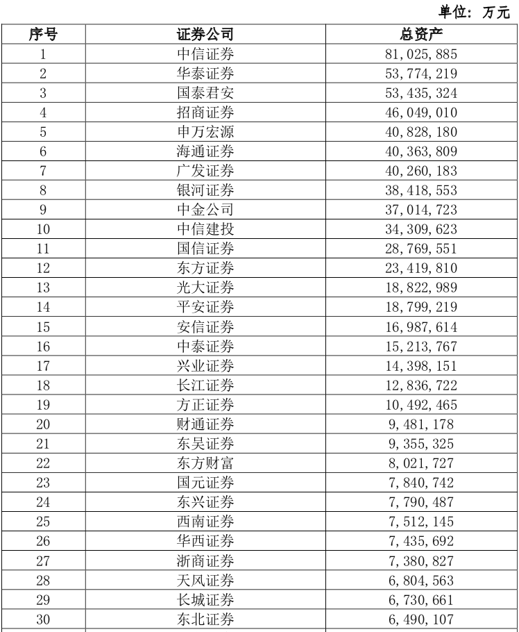 指标排行_2020年券业经营业绩排名揭晓!