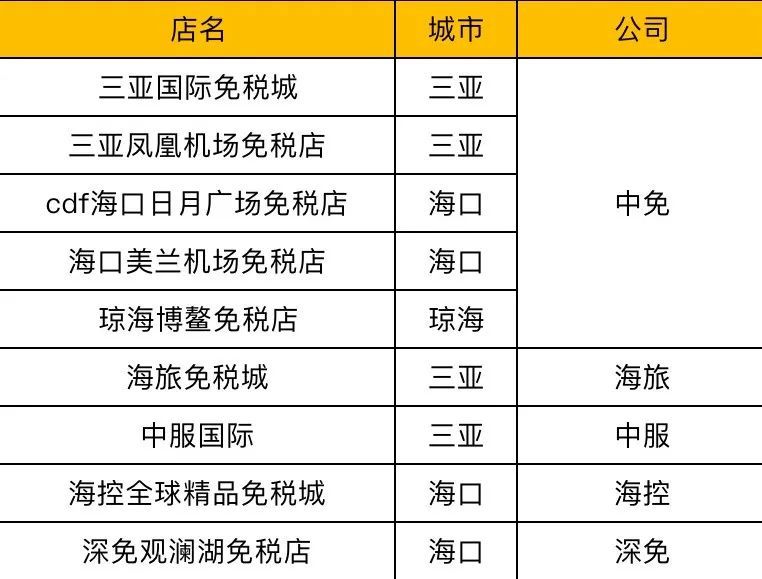 三亞免稅店全攻略看完至少省下2030