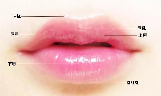 水逆不背锅!打造开运好面相,福气自来