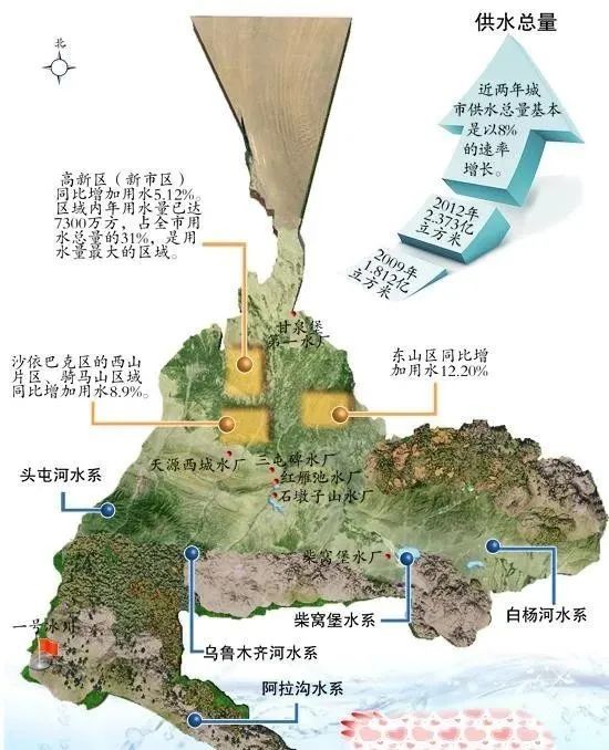 新疆有哪些著名的较大的河流你都知道吗