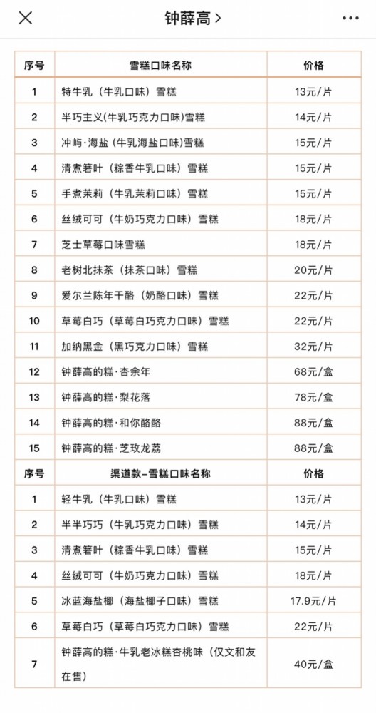 爭議鍾薛高66元雪糕曾當天售罄網紅屬性是否匹配高定價