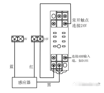 abb机器人io接线小结_腾讯新闻