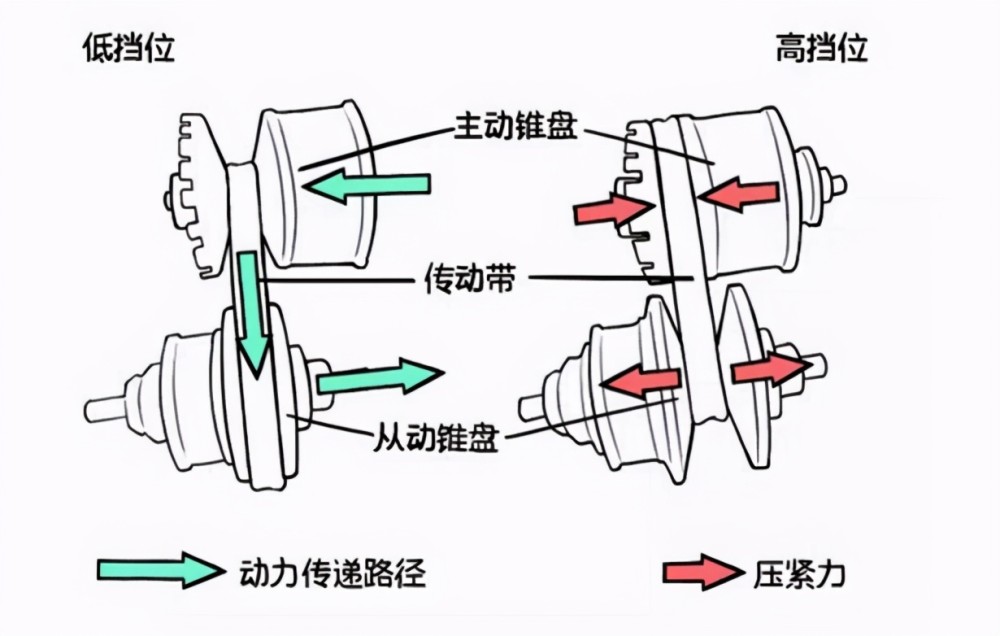 东风日产,成也cvt,败也cvt!