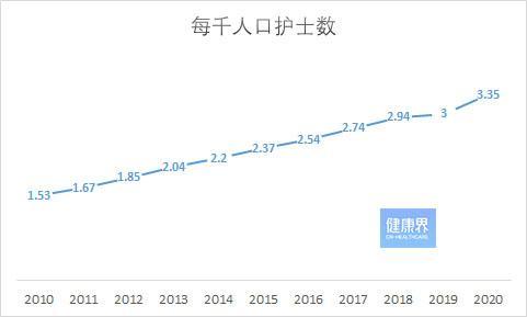 公立医院医护比要达到12护理还有多少潜力待释放