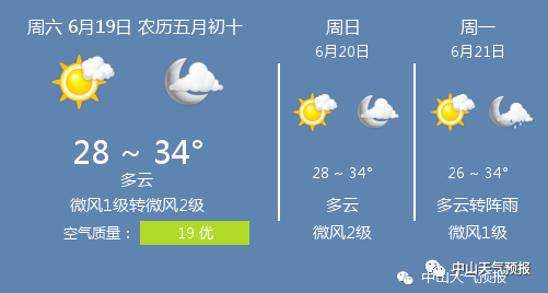 6月19日中山天气 中山天气预报