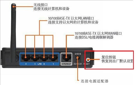 机顶盒光猫路由器图解图片