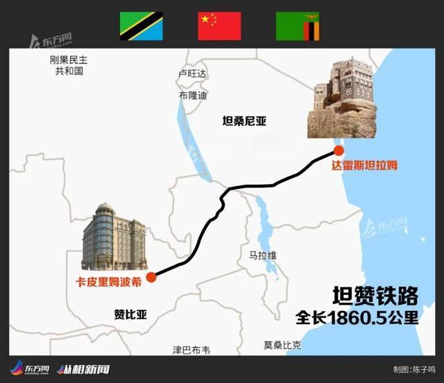 坦赞铁路全长1860.